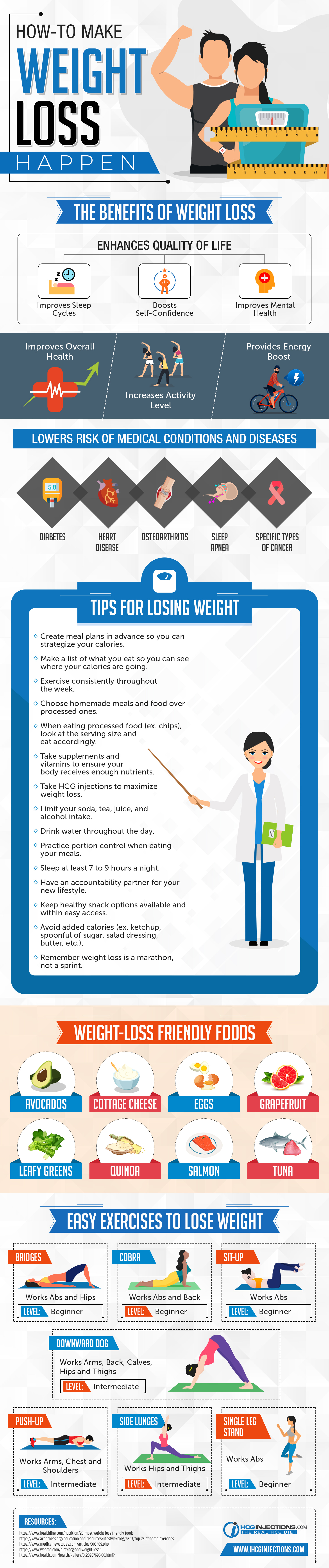 How to make weight loss happen guide