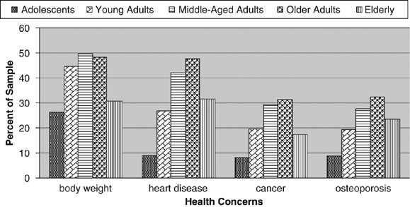 food choices and implications